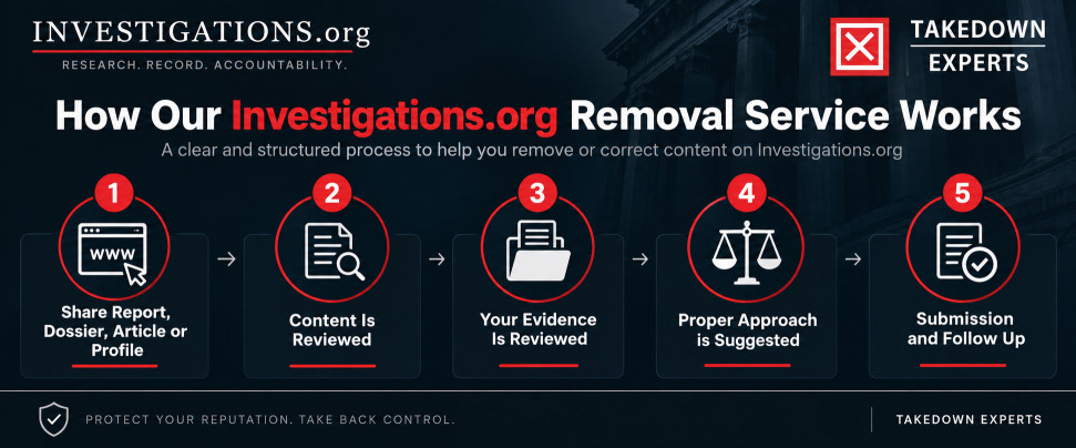 Investigations.org-Removal