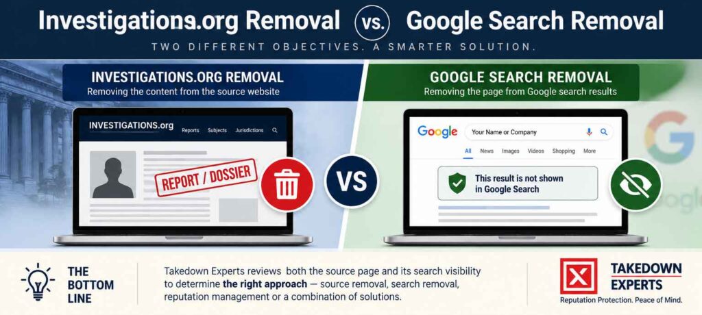 Investigations.org-Remove